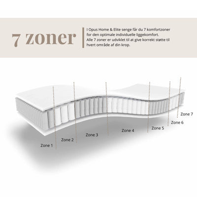 Elite | Boxelevationsseng 90x200 cm