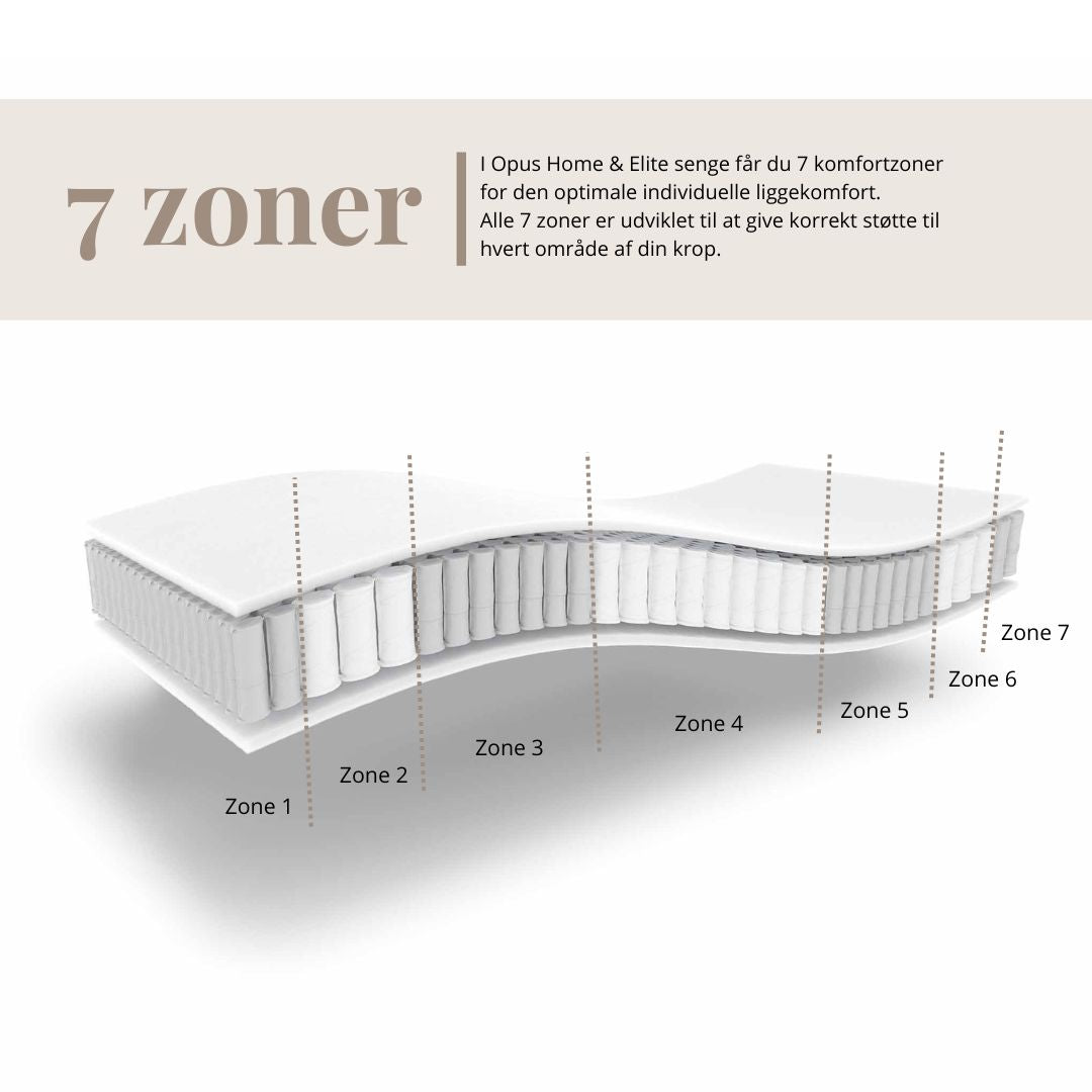 Home | Kontinentalseng 210x210 cm